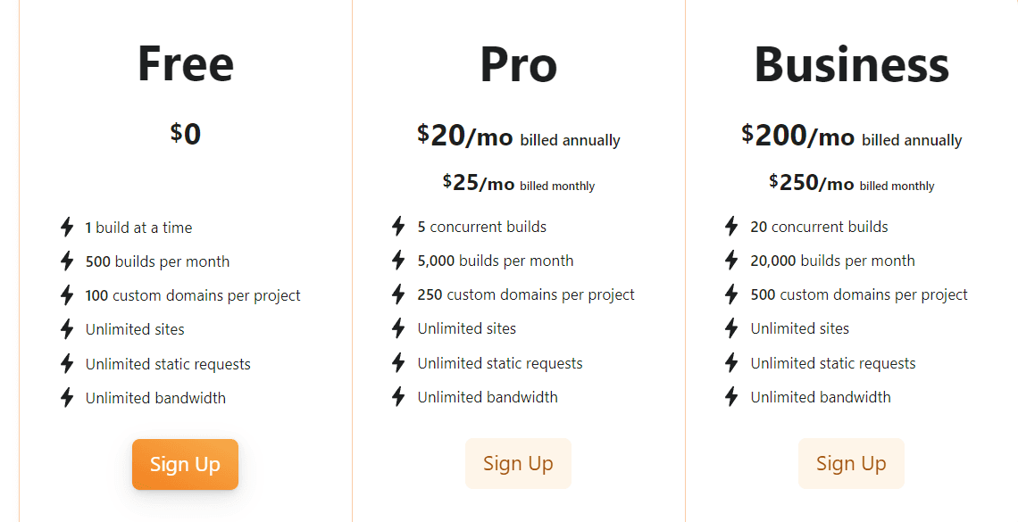 Harga Cloudflare Pages